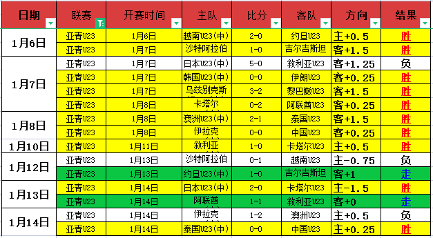肯帝亚败给,本钢,比分,超凡国际电子,超凡国际电子官网,超凡国际电子娱乐,超凡国际电子游戏,超凡国际电子视讯