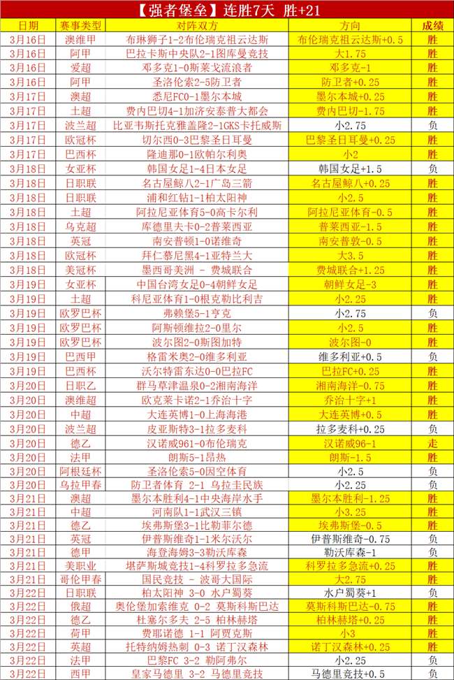 美冠杯五连,残阵出击主,场再战强敌,超凡国际电子,超凡国际电子官网,超凡国际电子娱乐,超凡国际电子游戏,超凡国际电子视讯